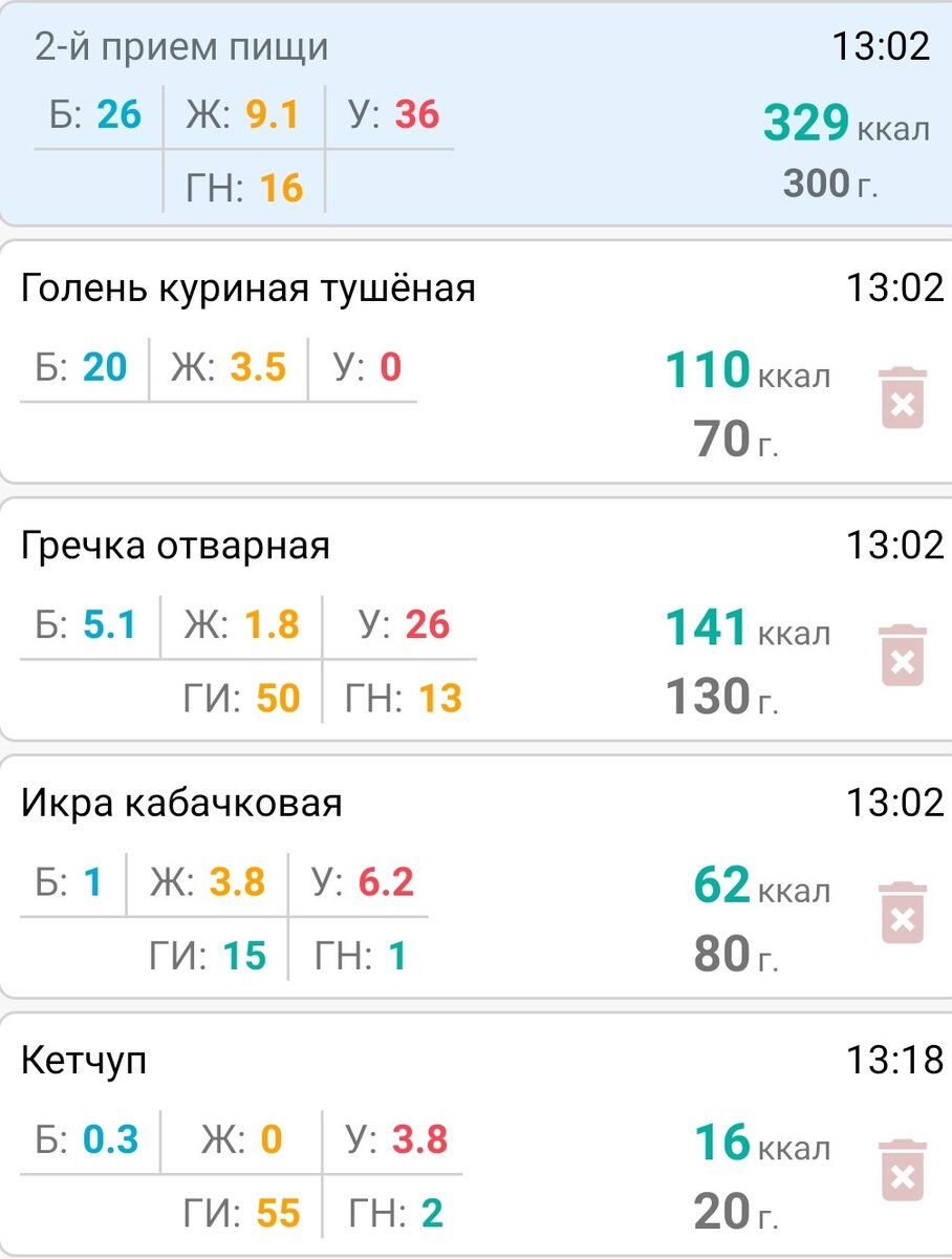 Пытаюсь есть 3 раза в день по 300-400 калорий