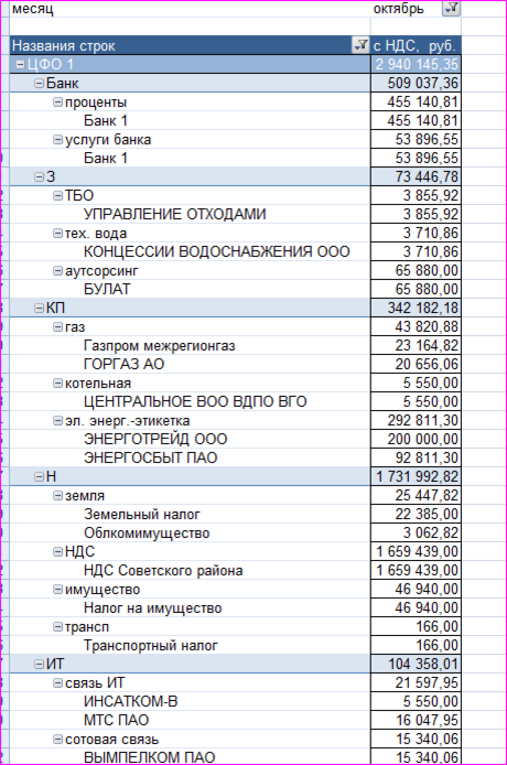 Как сделать БДДС в Excel: разнесение платежей по статьям + план-фактный ...