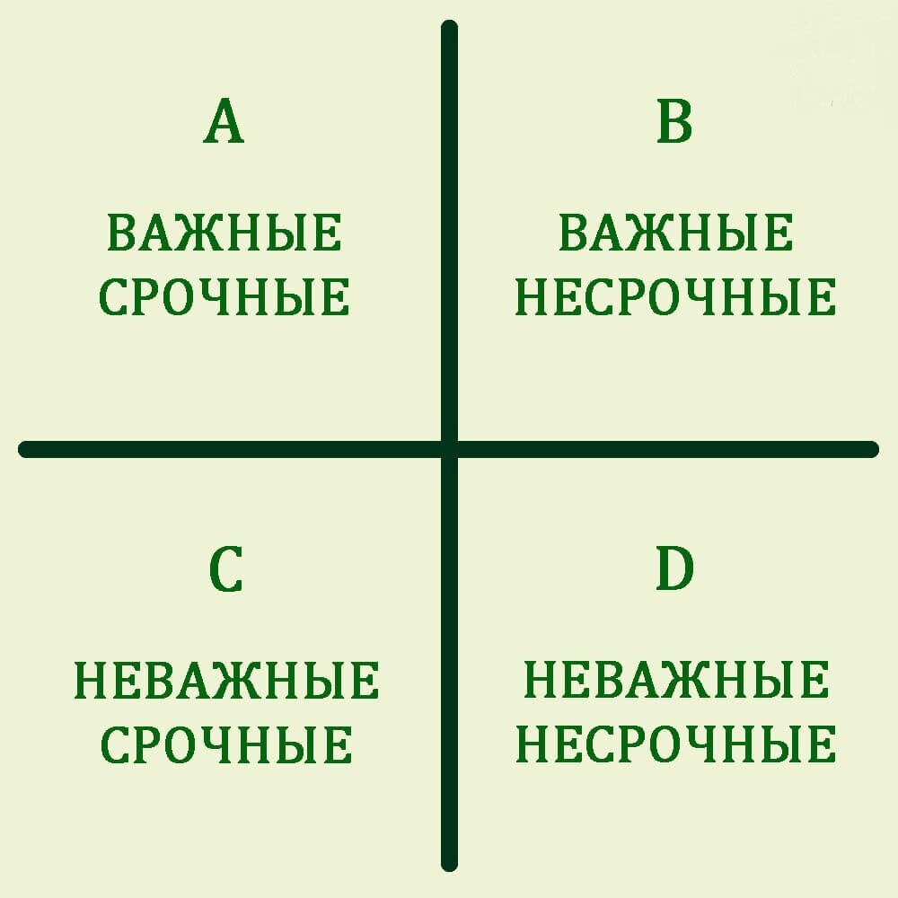 Таблица приоритетов в жизни. Таблица дел Эйзенхауэра. Техники тайм-менеджмента матрица Эйзенхауэра. Матрица Эйзенхауэра это метод тайм менеджмента. Матрица Эйзенхауэра 4d.