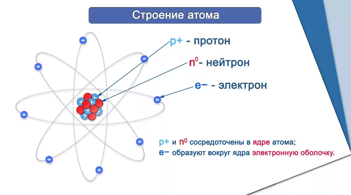 Электроны образуются