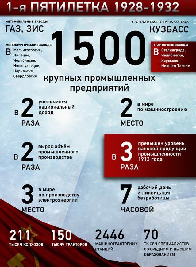 1я пятилетка