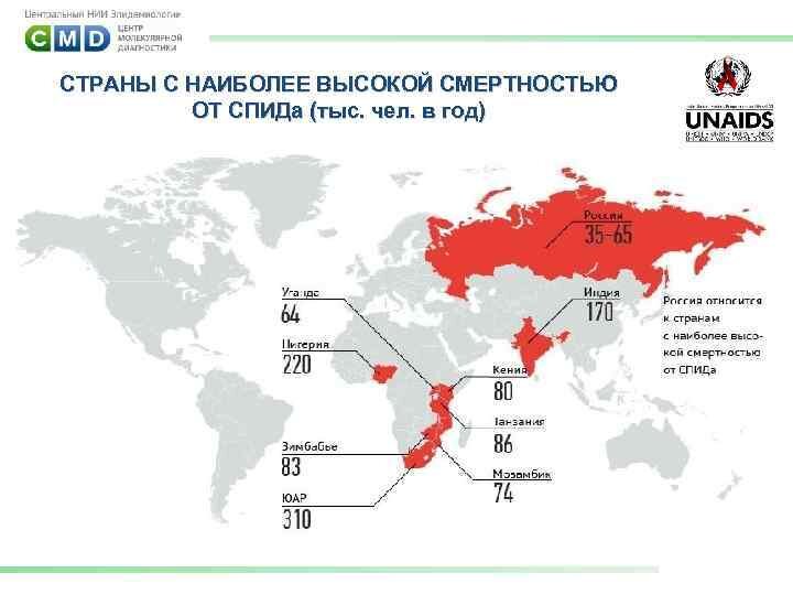 Мало того что Россия занимает 1 место в Европе по темпам распространения ВИЧ, так до кучи мы ещё и входим в список стран с самой высокой долей летальности! Вот это я понимаю "рывок"...