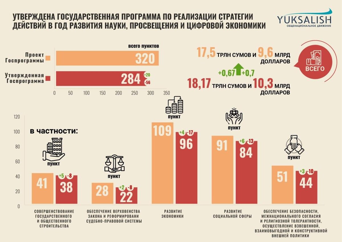 Презентация на тему экономика узбекистана