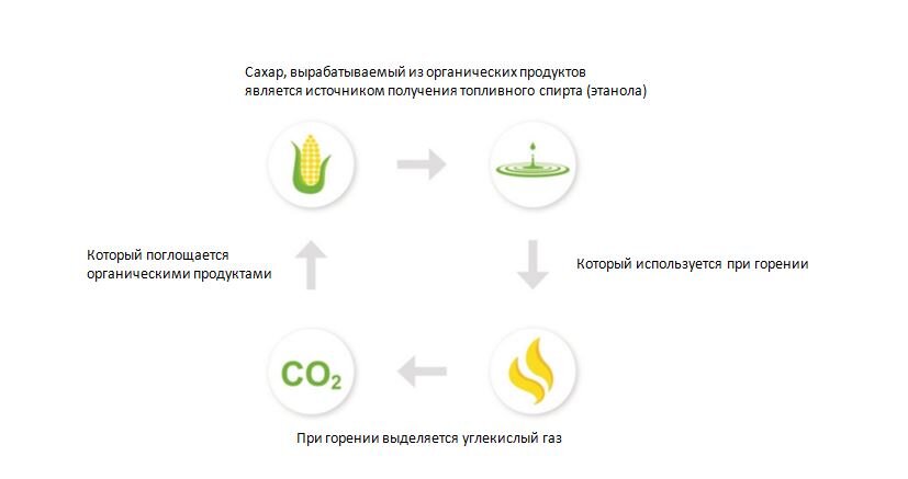 почему топливо для каминов БИО