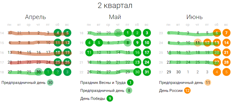 Красным отмечены выходные дни, зелёным рабочие дни