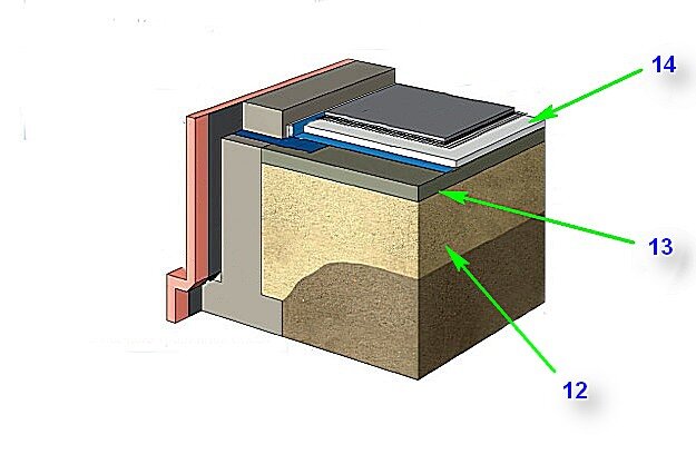 Для термоизоляции пола по грунту применены плиты или блоки утеплительного материала.