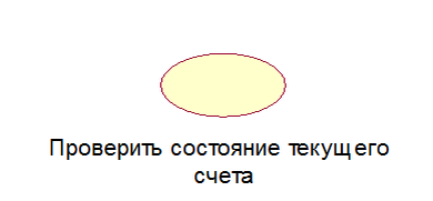 Рис. 1.  Нотация UML варианта использования
