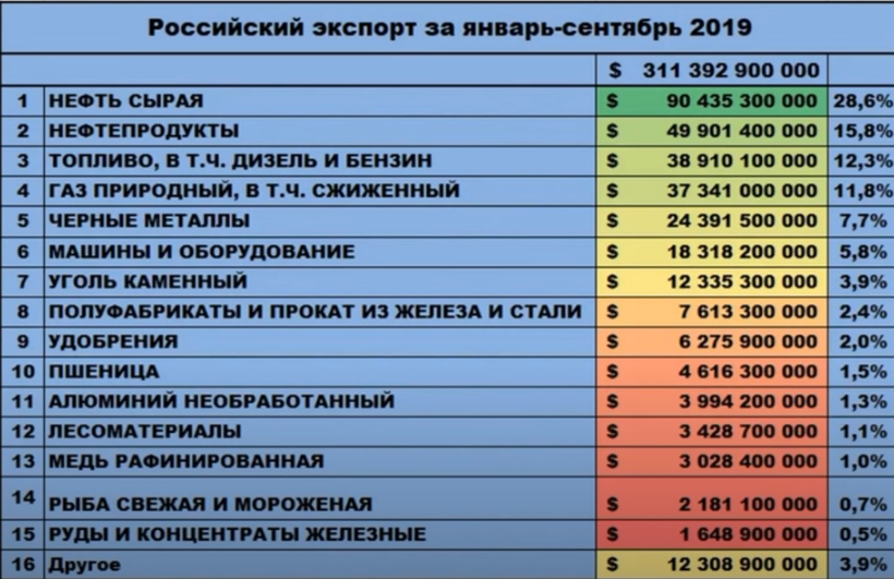 Экспорт 2019