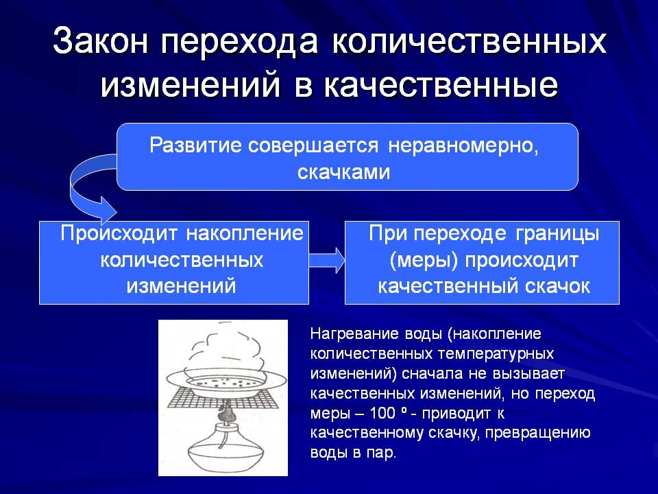 Закон перехода количества в качество. Закон единства и борьбы противоположностей. | Рабочий путь