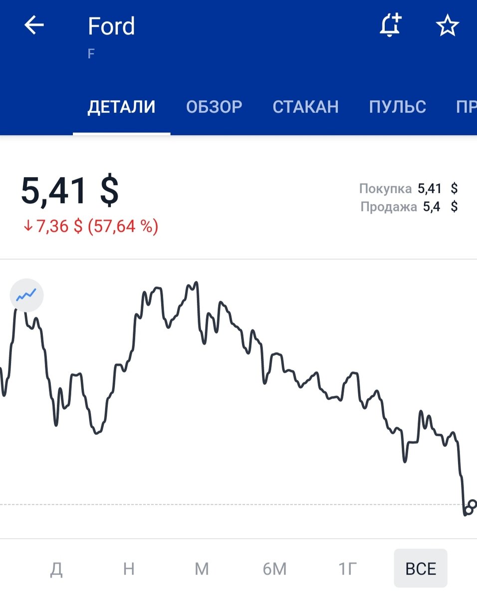 Затяжное падение гиганта