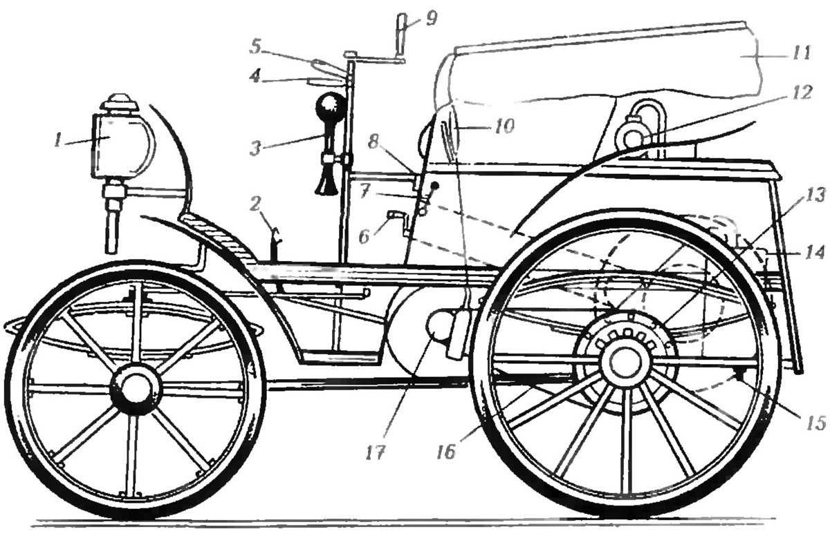 Как появился первый российский автомобиль более 120 лет назад | Энергия+ |  Дзен