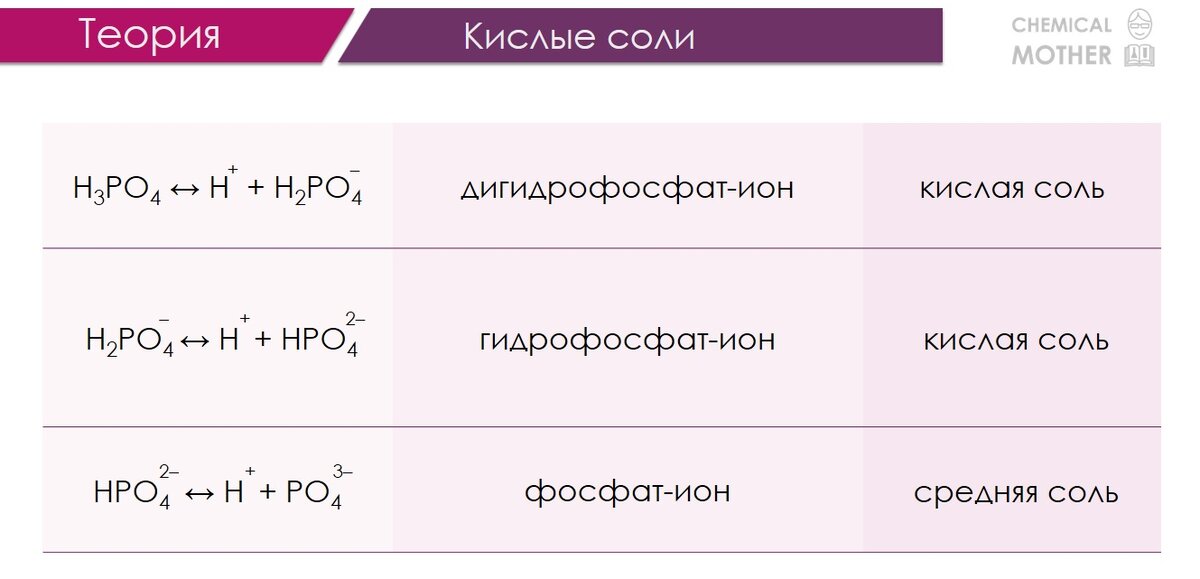 Химические свойства кислых солей. Кислые соли химические свойства. Реакции с кислыми солями. Кислые соли примеры реакций.