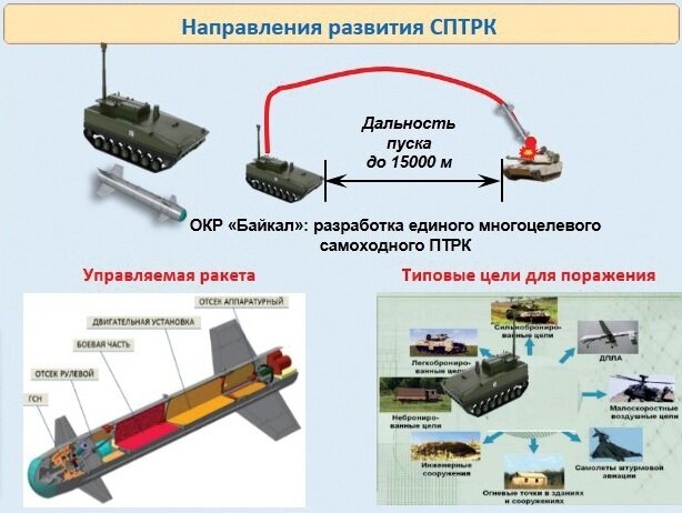 Перспективный многоцелевой самоходный противотанковый ракетный комплекс, разрабатываемый в рамках ОКР "Байкал". Изображение взято в сети Интернет в свободном доступе.