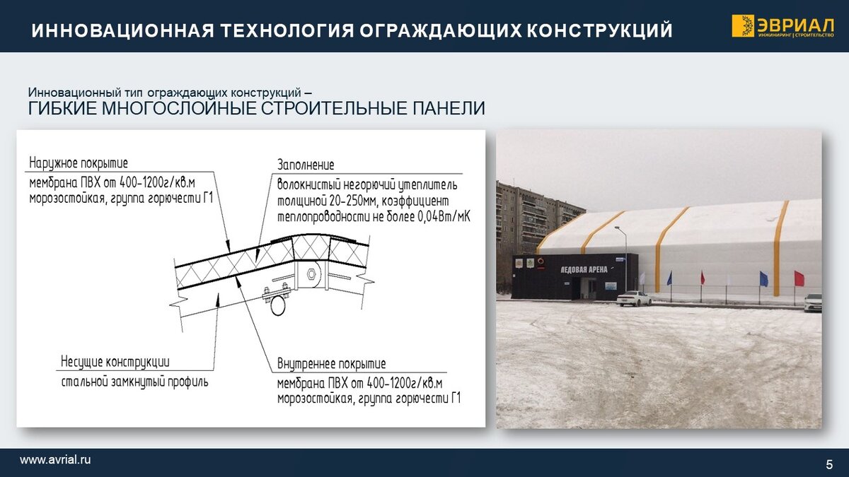 Наружные ограждающие конструкции. Внешние ограждающие конструкции. Широкопролетные здания. Гибкий сэндвич.