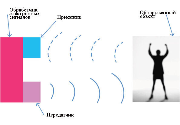 Что такое пьезоэлектричество и откуда оно появляется ? | МЕГАВОЛЬТ | Дзен