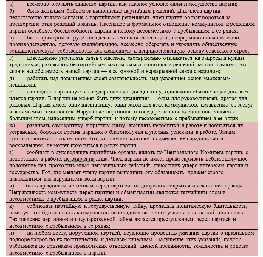 Обязанности члена партии в соответствии с новым Уставом. Зеленым выделены те положения, которые были в старом Уставе, красным — новые положения.