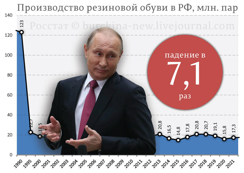 О неспособности легкой промышленности России одеть и обуть страну и армию