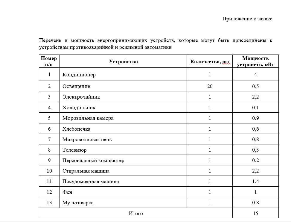 Перечень и мощность энергопринимающих устройств 15 квт. Перечень и мощность энергопринимающих устройств. Перечень и мощность эпу образец. Перечень и мощность энергопринимающих устройств частного дома. Перечень и мощность энергопринимающих устройств 15.