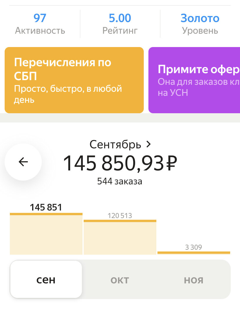 популярные машины для таксистов. заработок таксиста. сколько зарабатывают таксисты в 2023. сколько зарабатывают таксисты в 2023. сколько зарабатывает таксист.