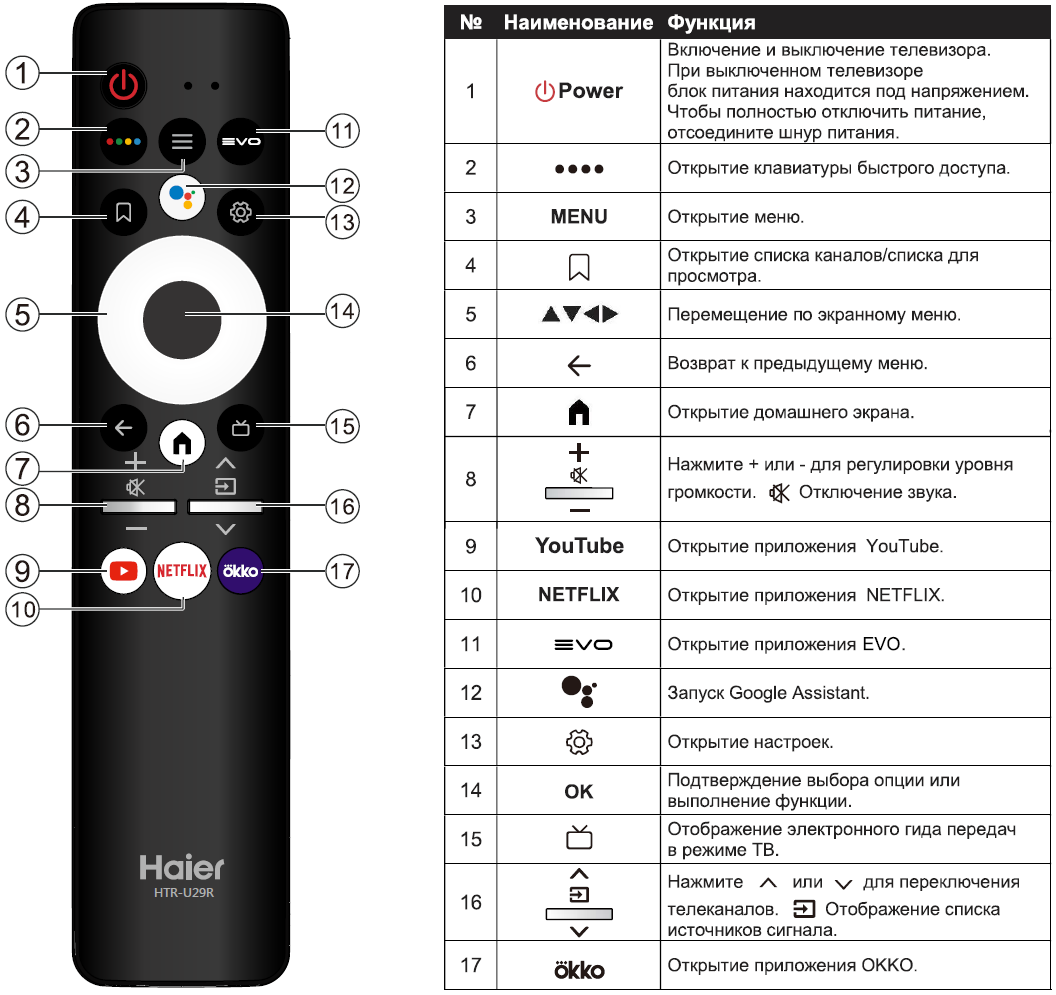 Haier 50 smart tv ax pro Haier 50 smart tv ax pro