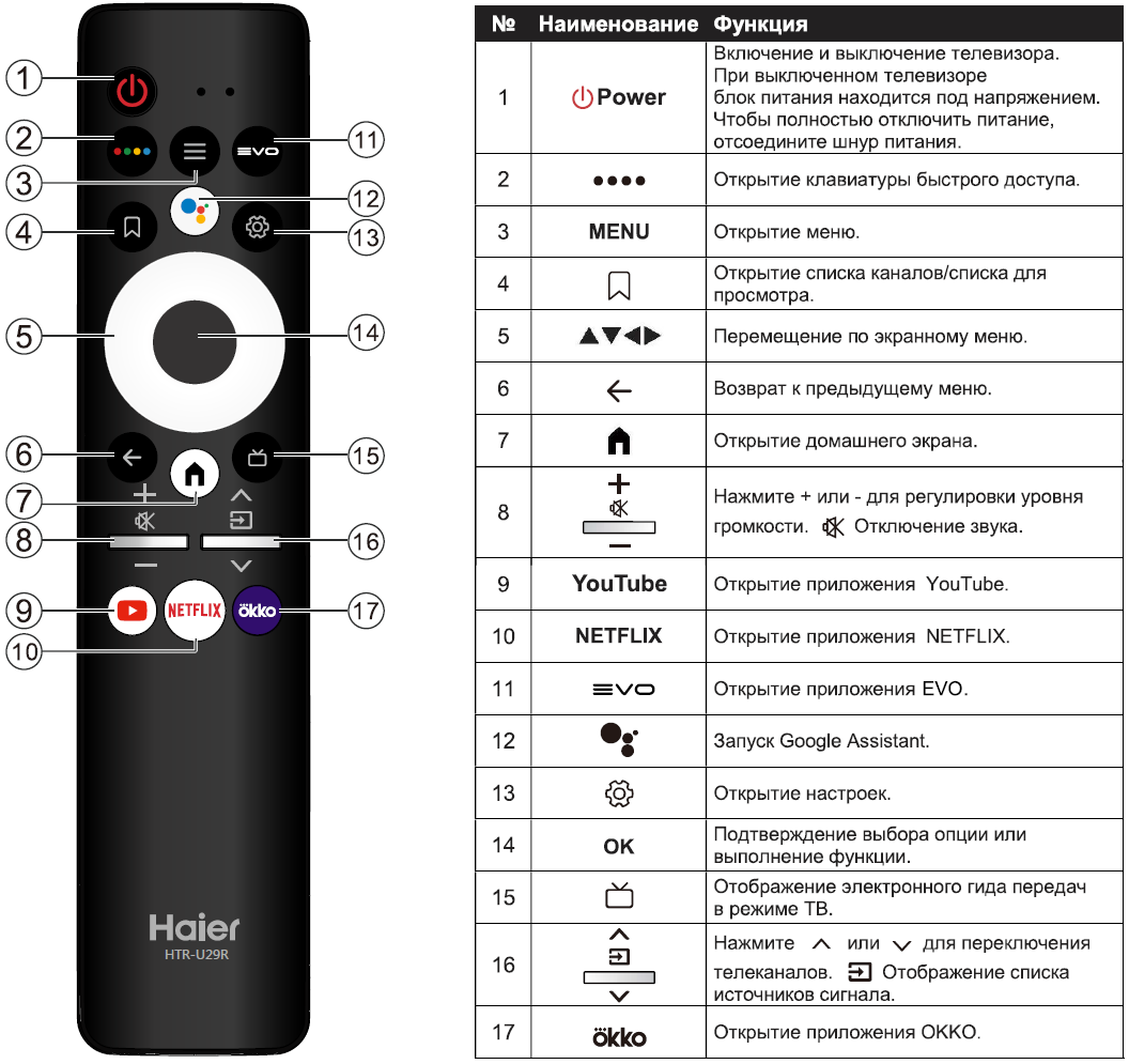 Haier 50 smart tv ax pro