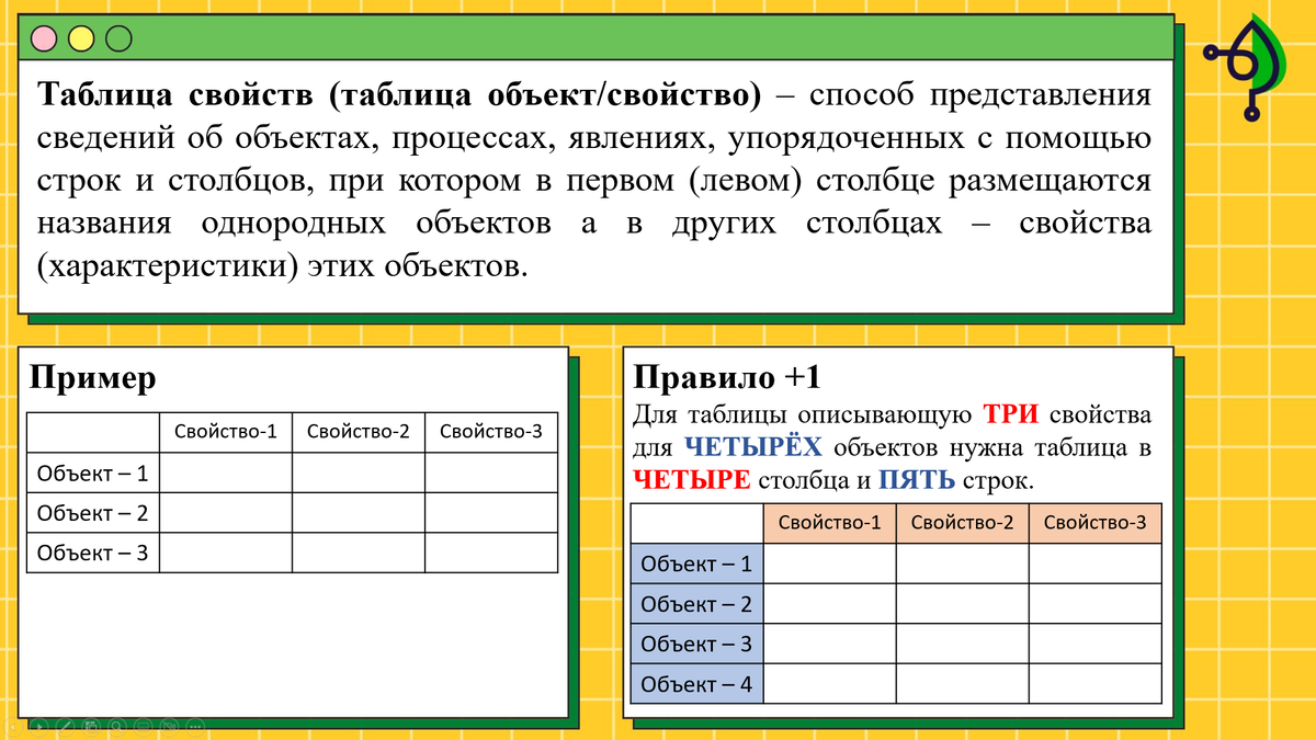 Работа с текстом. Фиксация данных с помощью таблиц. | Живая информатика |  Дзен