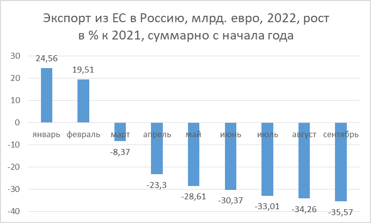 Про экспорт
