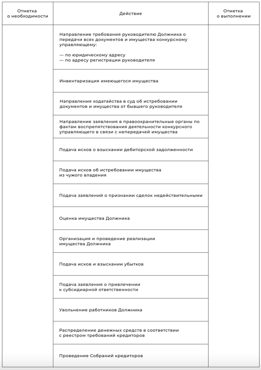 Чек-лист добросовестного конкурсного управляющего | Спасение кредитора -  дело рук самого кредитора | Дзен