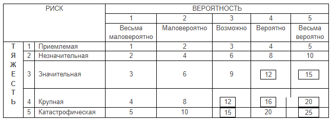 Класс профессионального риска производство мебели