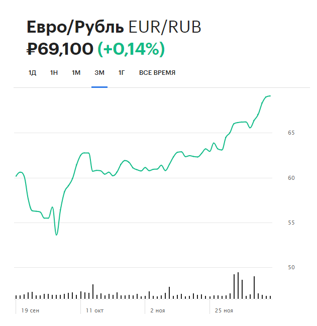 «РБК Инвестиции»