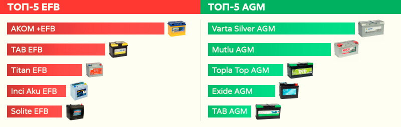 1 Описание новейших технологий аккумуляторных батарей и их потенциальные достоинства