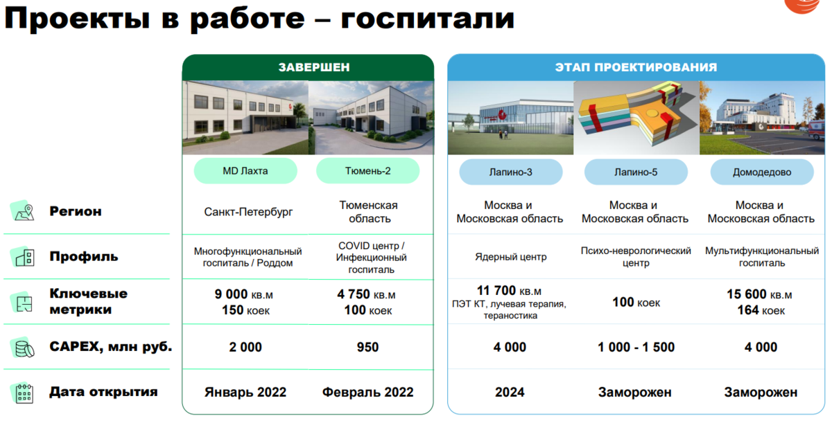 Будут ли дивиденды сбербанка в 2024 году