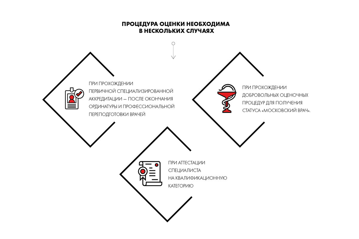Как в Москве повышают квалификацию врачей | Сноб | Дзен