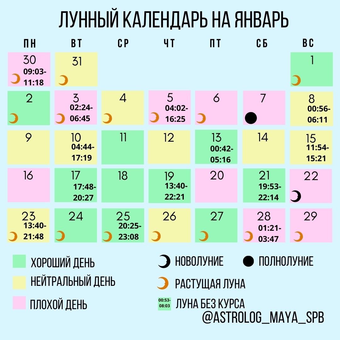 Какие дни благоприятны для стрижки в январе 2014? По лунному календарю?