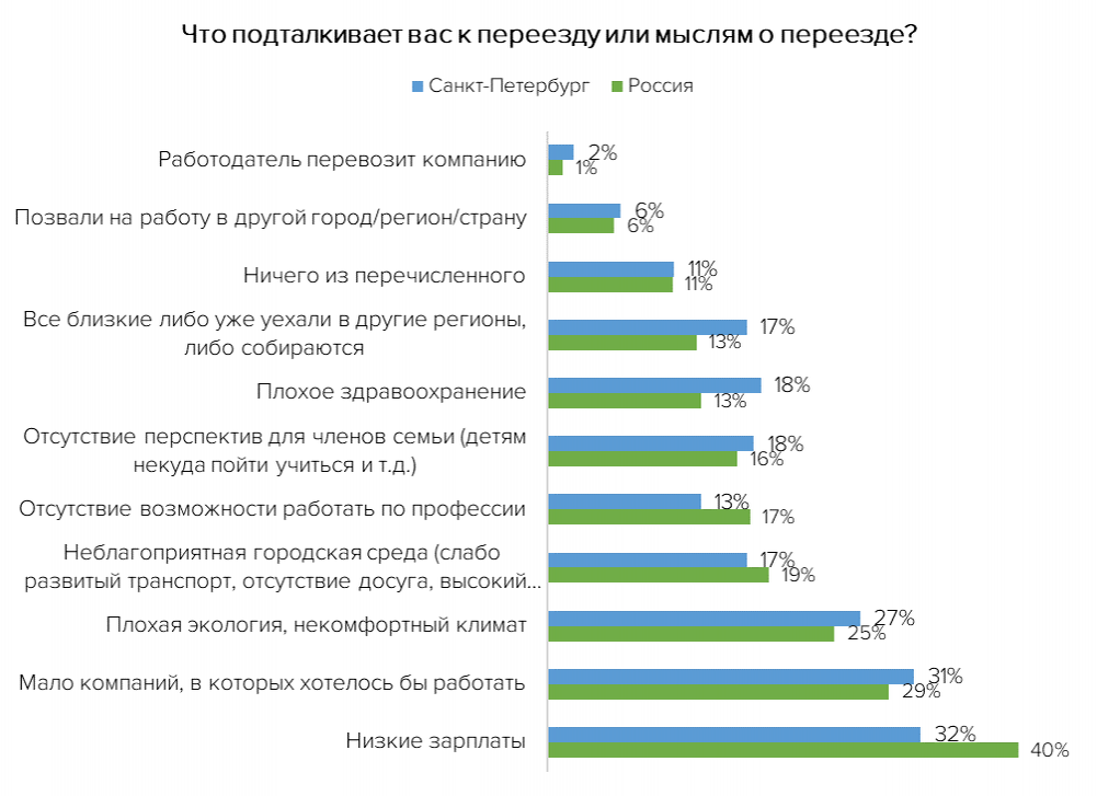    Инфографика: HeadHunter