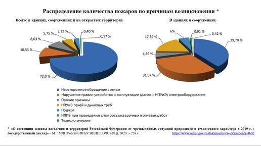 Моделирование пожара. Алгоритм зажигания изоляции