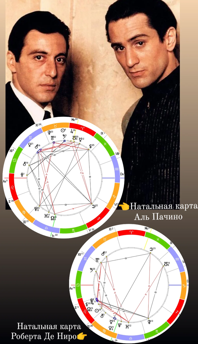 РАЗБОР НАТАЛЬНОЙ КАРТЫ ЛЕГЕНДАРНОГО АКТЁРА АЛЬ ПАЧИНО. ПОЧЕМУ ПОЧТИ ВСЕ  ГЕРОИ, КОТОРЫХ ОН ИГРАЕТ - АГРЕССИВНЫЕ И КРИМИНАЛЬНЫЕ ЛИЧНОСТИ? | Astro_di_  | Астрология, расклады | Дзен