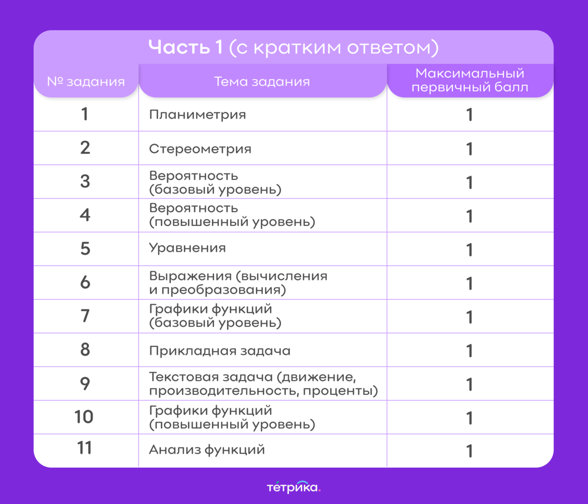 Профессии после 11 русский обществознание. Профессии после 11 класса для парней.