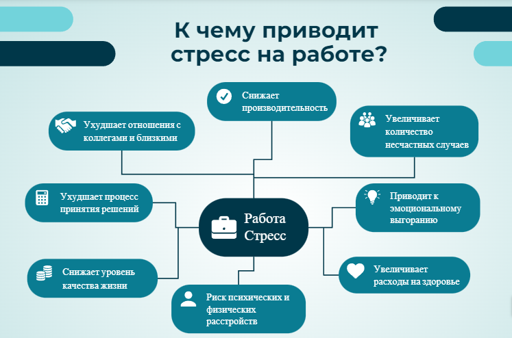 Как помочь человеку в стрессовой ситуации