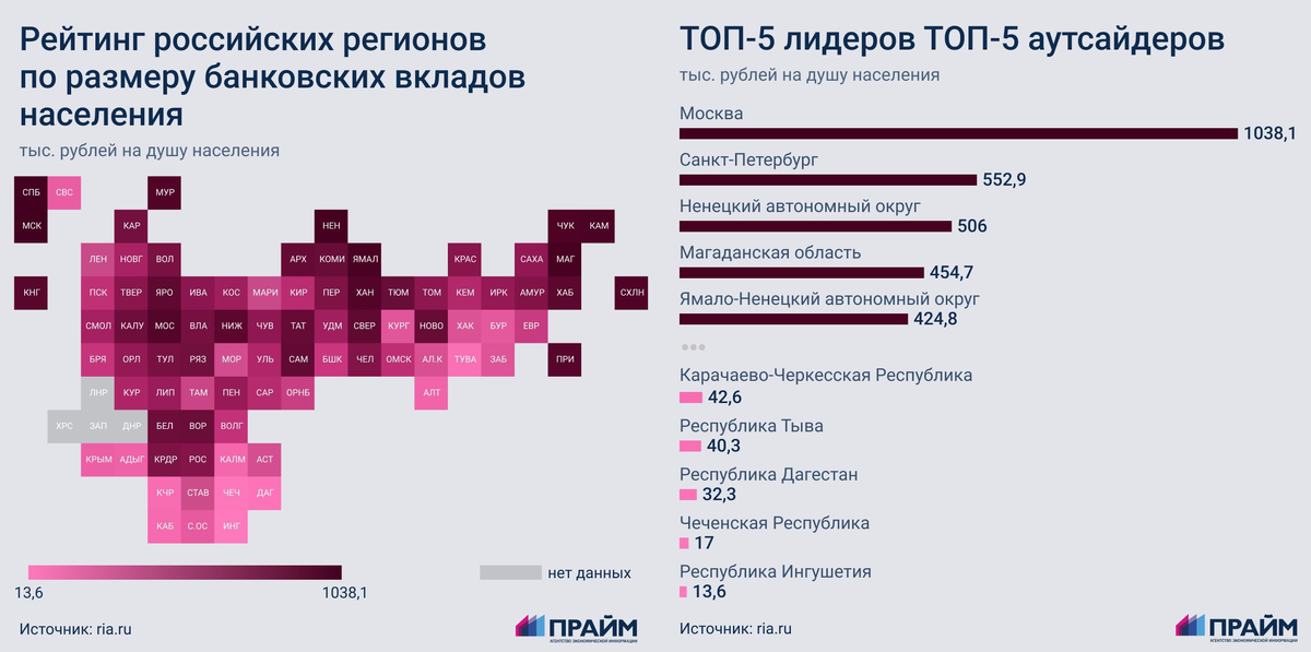 Статистика, графики, новости - 07.02.2023