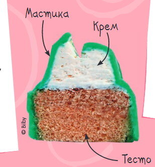 Рецепт: Царевна-лягушка из киви | украшение на торт и вкусная поделка для деток