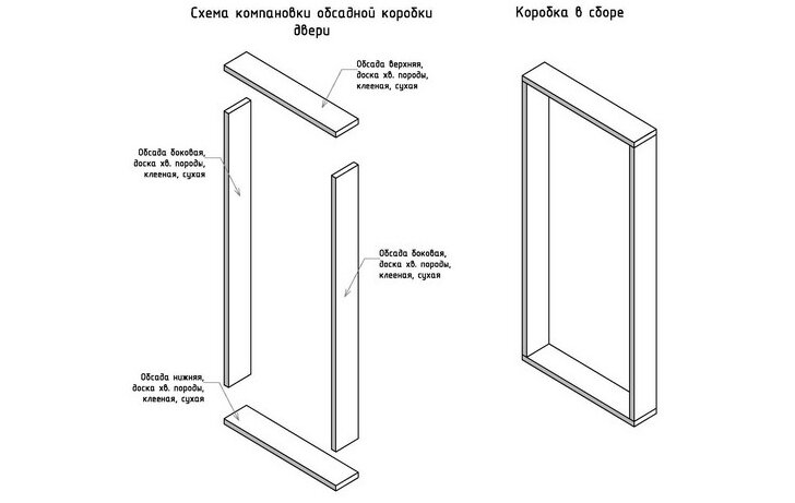 Дверная коробка своими руками чертежи Фото 2