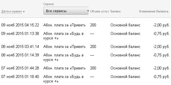 Подключение услуг без ведома Как "Билайн" подключал платные услуги без ведома абонента IT-советы и секреты Дз