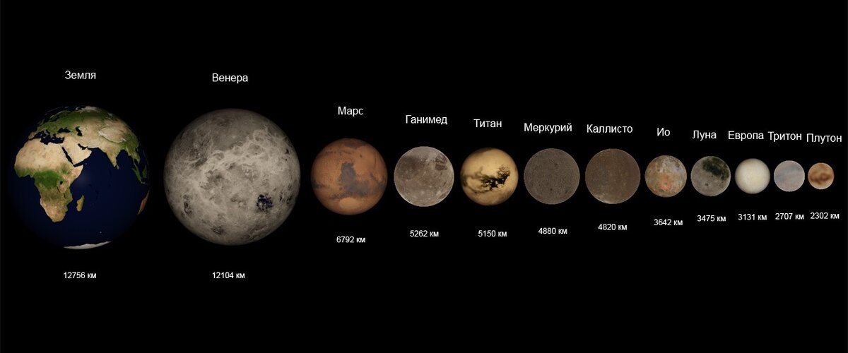 Планеты и их луны