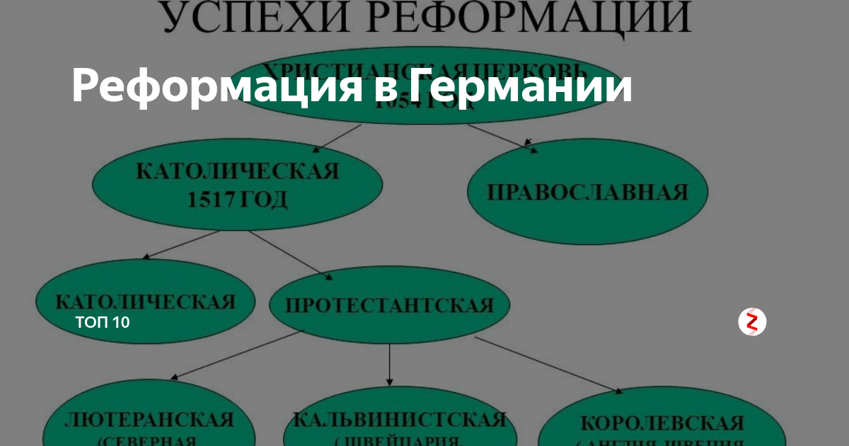 3 начало реформации в германии