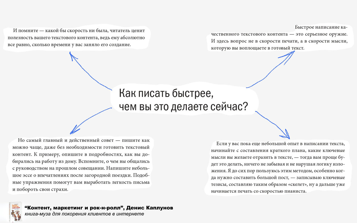 Бумага и цифра: как было и как сейчас | Чтение для практики | Дзен