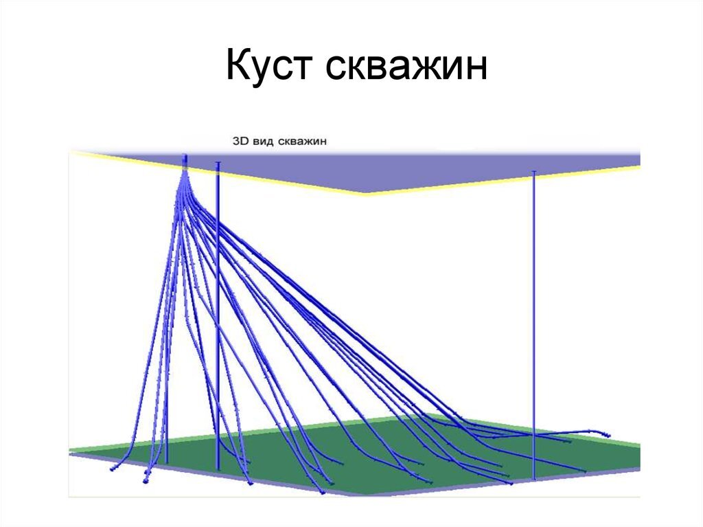 Разработка проекта бурения скважин