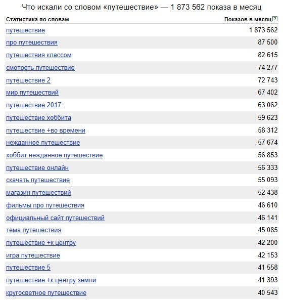 Примеры высокочастотных запросов