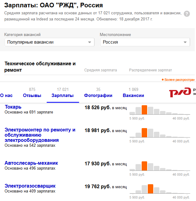 Зп оао ржд. Зарплата РЖД. Средняя зарплата машиниста. Зарплаты руководителей РЖД. Средняя зарплата в РЖД