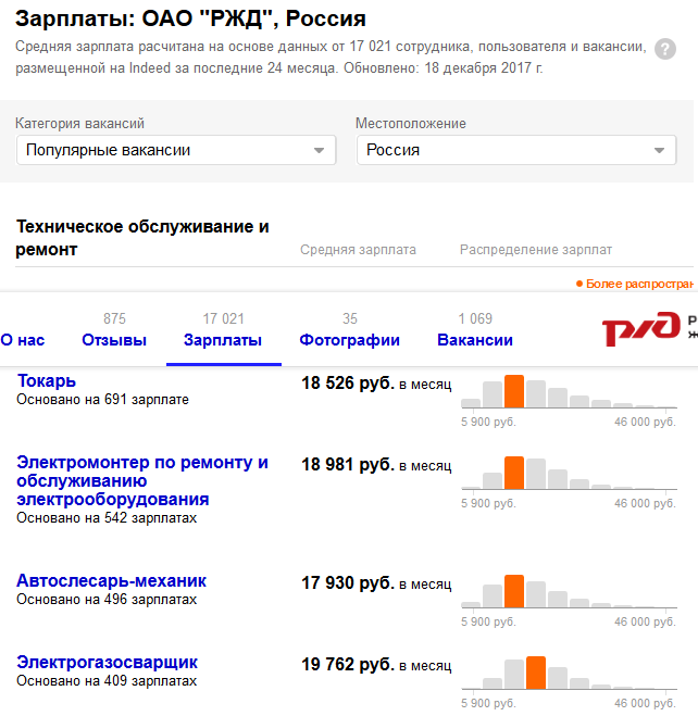 Сколько поездов в ржд россии